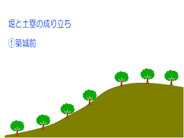 �x�Ɠy�ۂ̐��藧��
