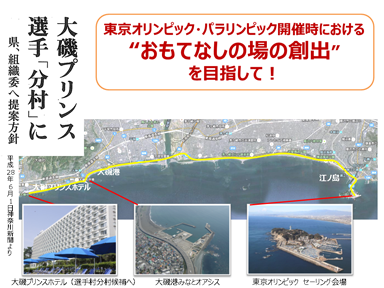 東京オリンピック